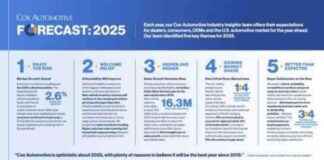 Report: Automotive Services and Tech Company Reveals Insights on Electric Vehicle Trends report-automotive-services-and-tech-company-reveals-nsights-on-electric-vehicle-trends