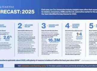 Report: Automotive Services and Tech Company Reveals Insights on Electric Vehicle Trends report-automotive-services-and-tech-company-reveals-nsights-on-electric-vehicle-trends