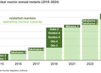 Top Utility Industry News & Updates – January 10, 2025 top-utility-ndustry-news-updates-january-10-2025