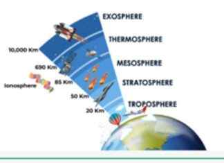 Understanding the Role of Atmospheric Chemistry in Climate Change and Air Quality understanding-the-role-of-atmospheric-chemistry-in-climate-change-and-air-quality