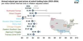 Top Utility Industry News – Feb 3, 2025 top-utility-ndustry-news-feb-3-2025