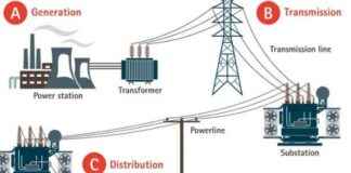 Top Utility Industry News: February 14, 2025 top-utility-ndustry-news-february-14-2025