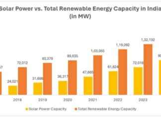 Unlocking India’s Solar Energy Potential unlocking-ndias-solar-energy-potential