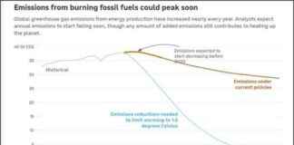 GHG Peaking Potential by 2025 ghg-peaking-potential-by-2025