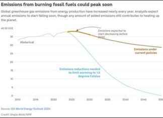 GHG Peaking Potential by 2025 ghg-peaking-potential-by-2025