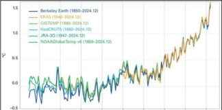 Understanding the Impacts of Climate Change on Global Ecosystems understanding-the-mpacts-of-climate-change-on-global-ecosystems